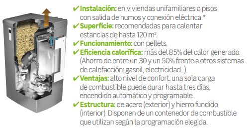 advantages of pellet heating