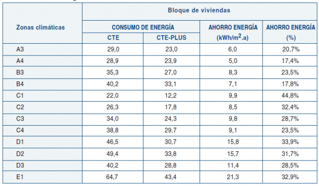 insulation saving homes
