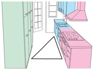 zones division tasks in the kitchen